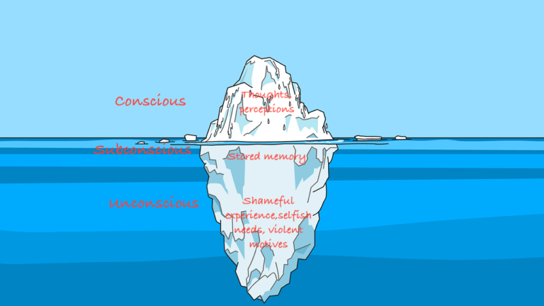 iceberg model